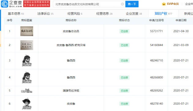 #晨报#国家知识产权局：突发公共事件特有名称不得用作商标；郑渊洁将全力维权童话大王等商标