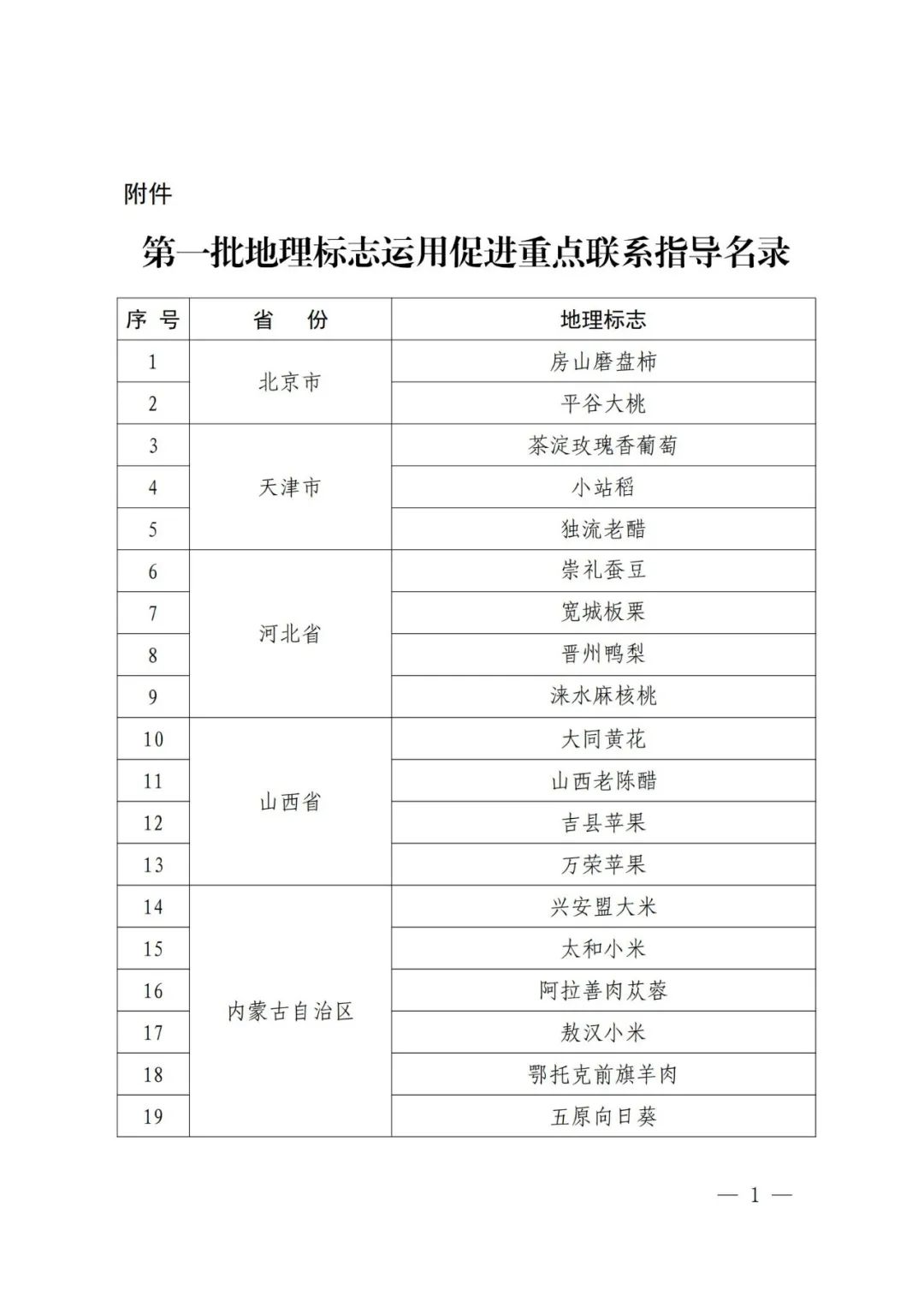 国知局：第一批160件地理标志运用促进重点联系指导名录