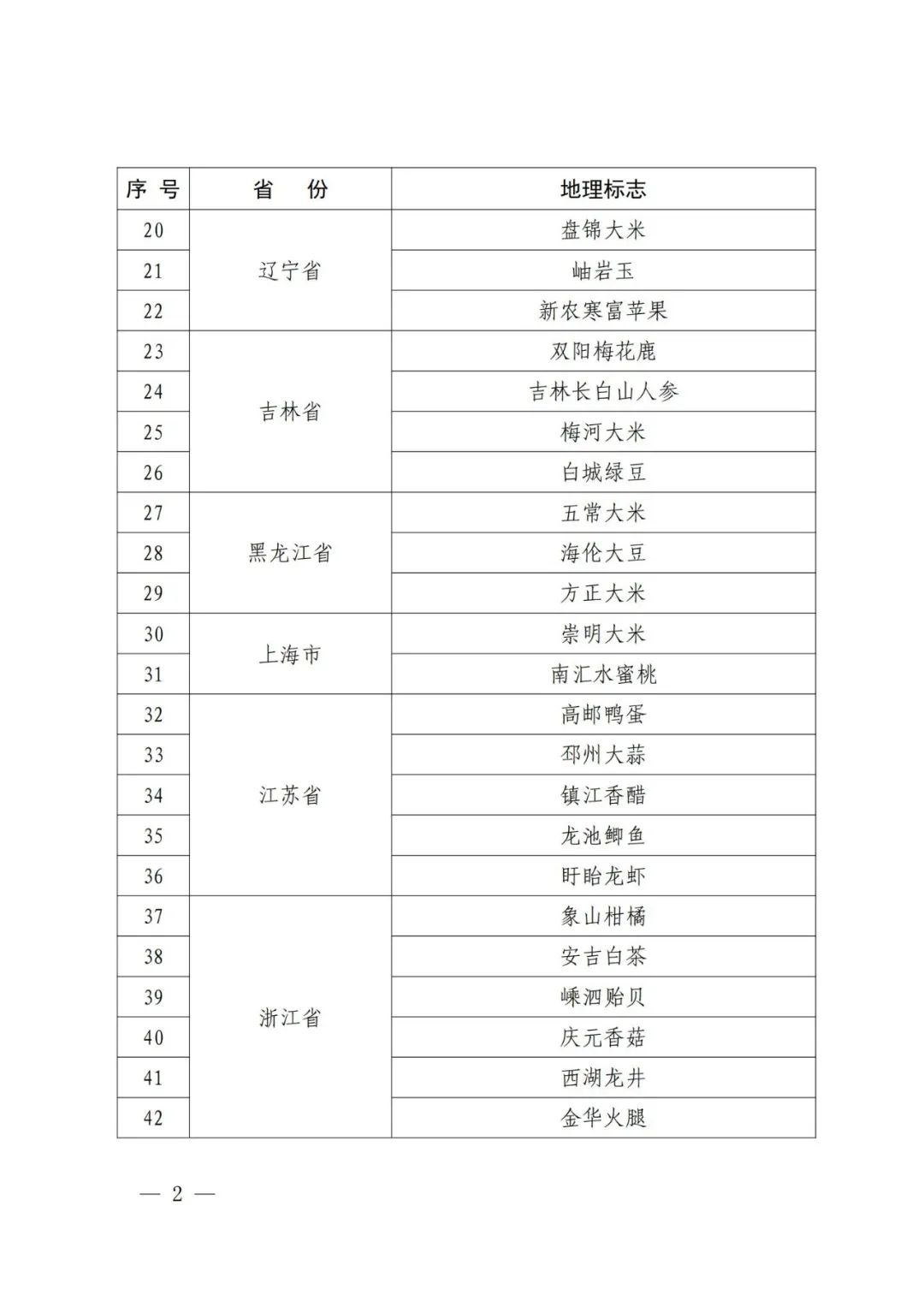 国知局：第一批160件地理标志运用促进重点联系指导名录