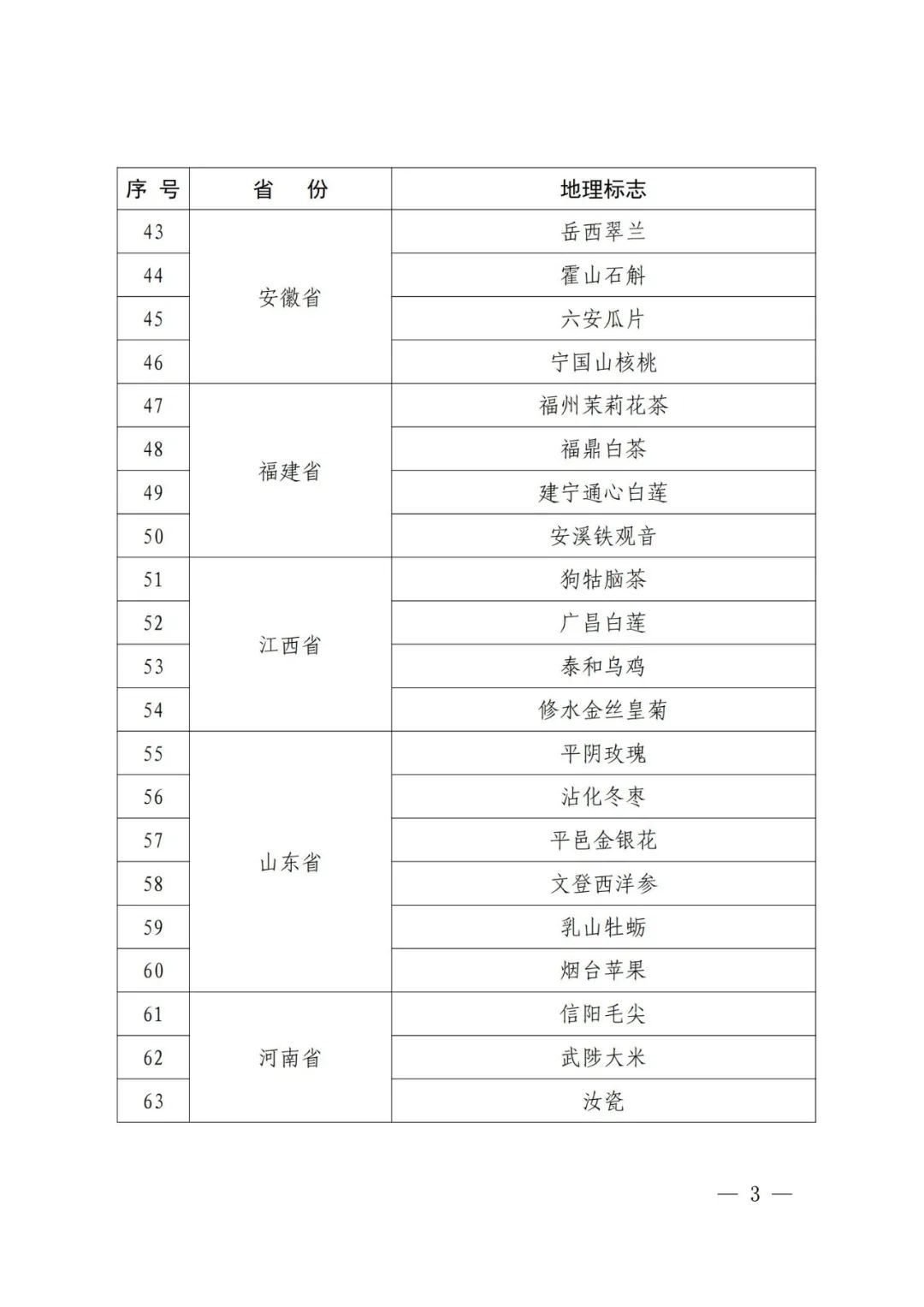 国知局：第一批160件地理标志运用促进重点联系指导名录