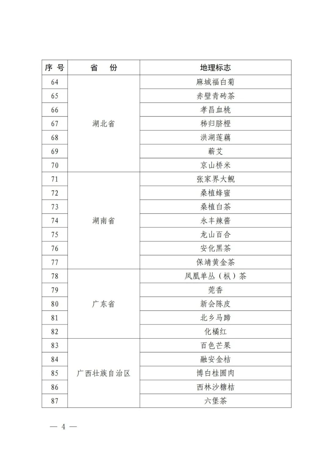 国知局：第一批160件地理标志运用促进重点联系指导名录