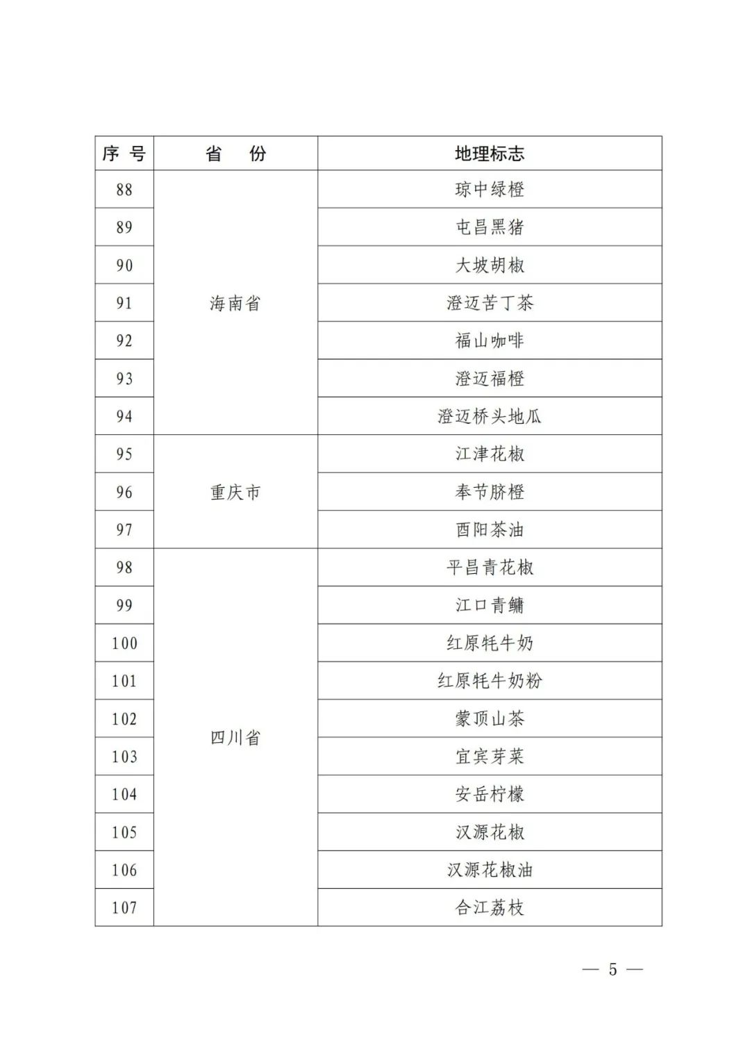 国知局：第一批160件地理标志运用促进重点联系指导名录