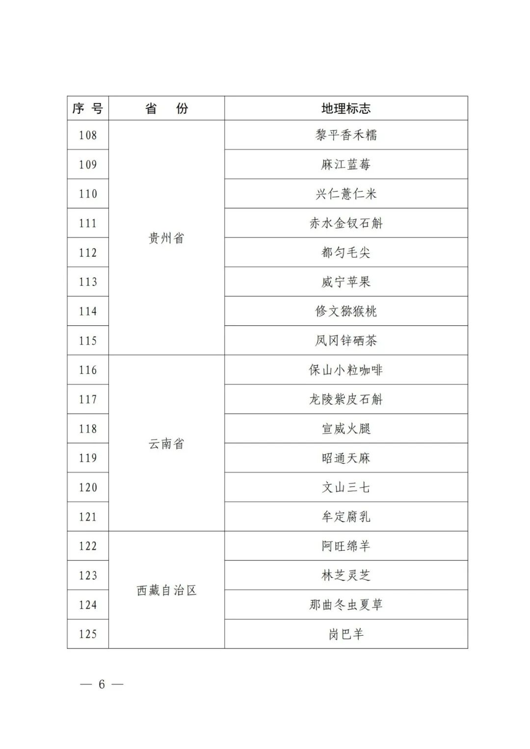 国知局：第一批160件地理标志运用促进重点联系指导名录