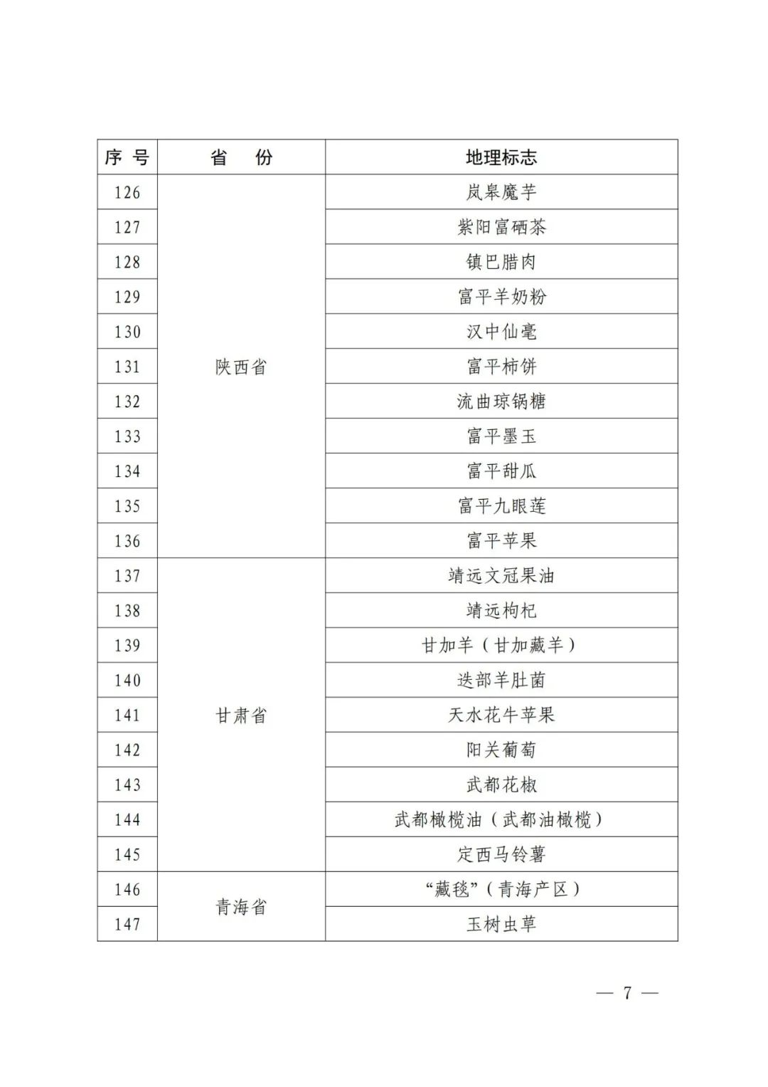 国知局：第一批160件地理标志运用促进重点联系指导名录