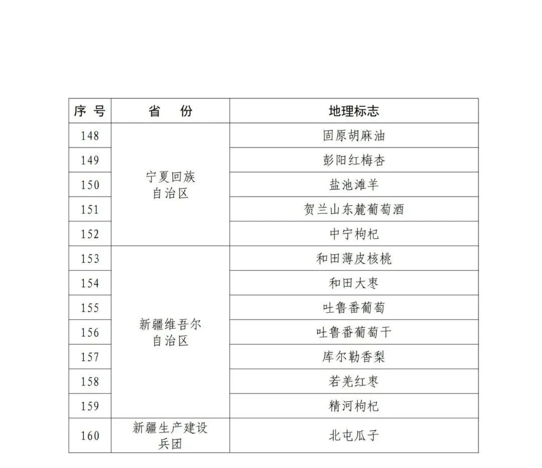 国知局：第一批160件地理标志运用促进重点联系指导名录