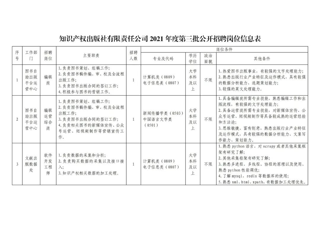 聘！知识产权出版社招聘「编辑岗＋编辑运营综合岗＋软件开发工程师」