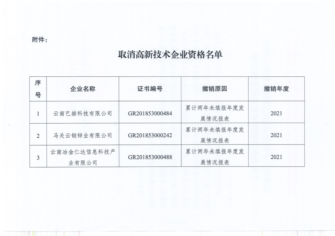 152家企业取消高新技术企业资格，追缴21家企业已享受的税收优惠/补助！