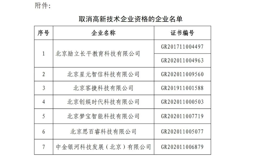 152家企业取消高新技术企业资格，追缴21家企业已享受的税收优惠/补助！