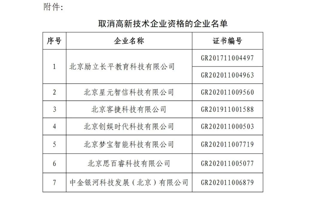 152家企业取消高新技术企业资格，追缴21家企业已享受的税收优惠/补助！