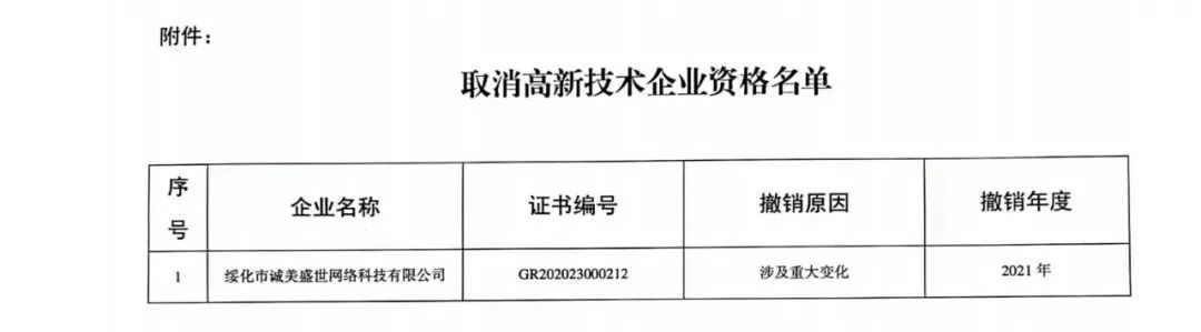 152家企业取消高新技术企业资格，追缴21家企业已享受的税收优惠/补助！