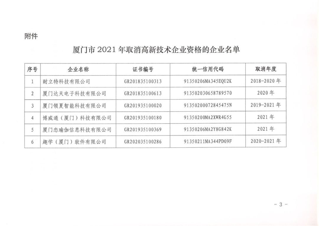 152家企业取消高新技术企业资格，追缴21家企业已享受的税收优惠/补助！