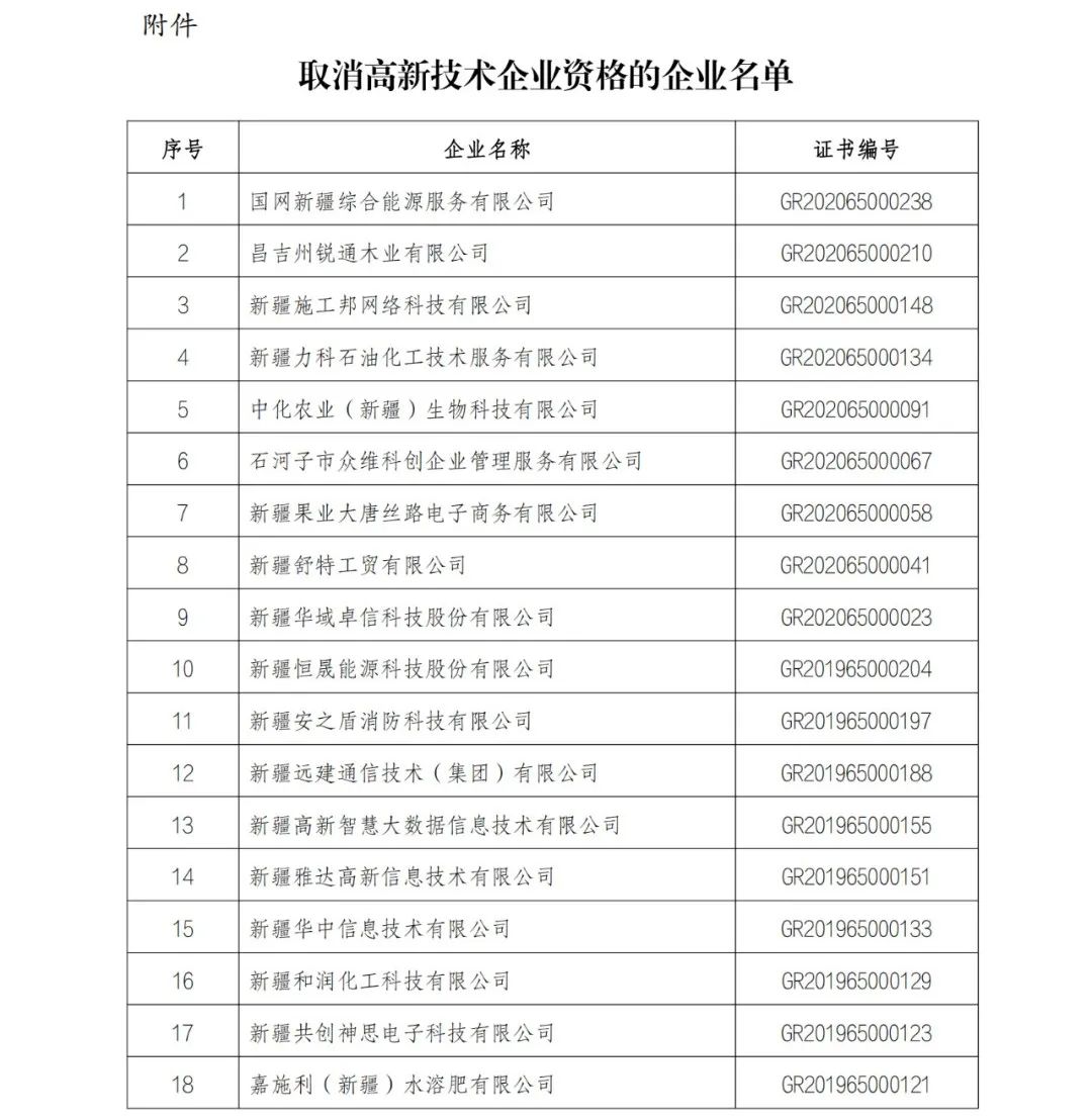 152家企业取消高新技术企业资格，追缴21家企业已享受的税收优惠/补助！