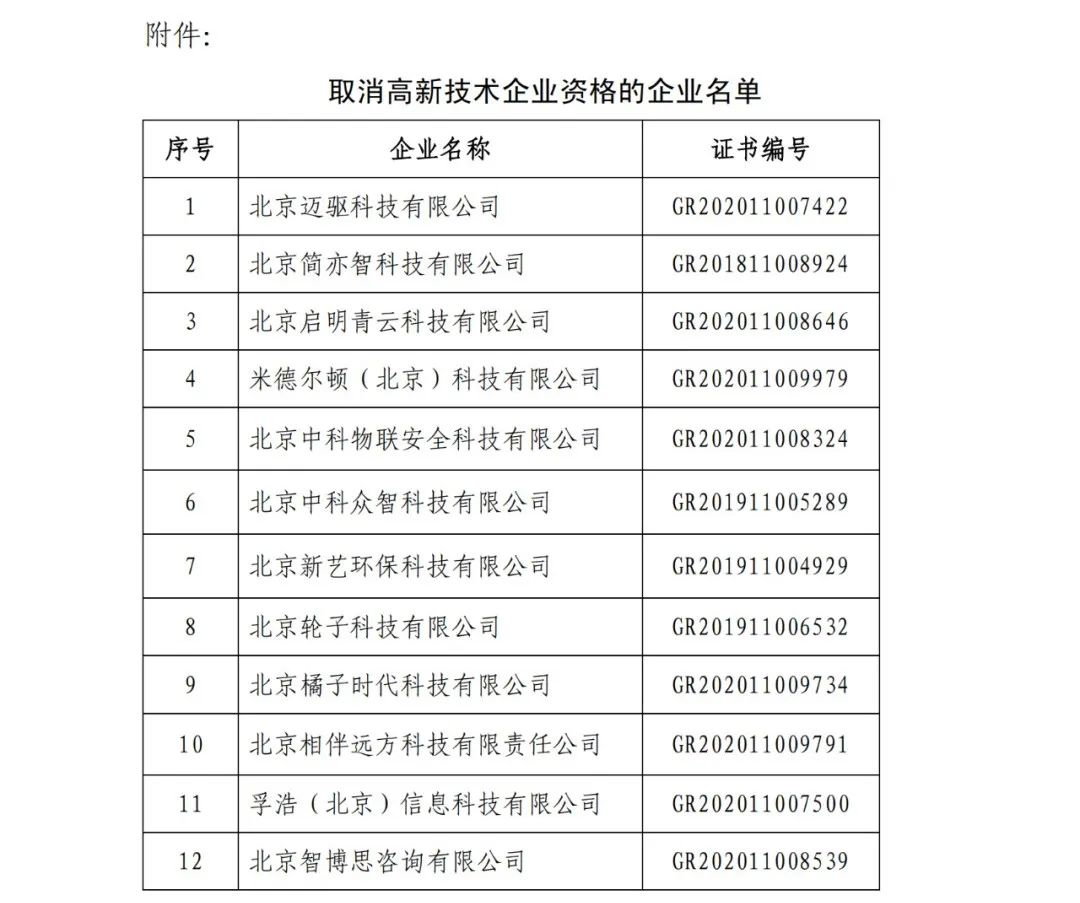 152家企业取消高新技术企业资格，追缴21家企业已享受的税收优惠/补助！