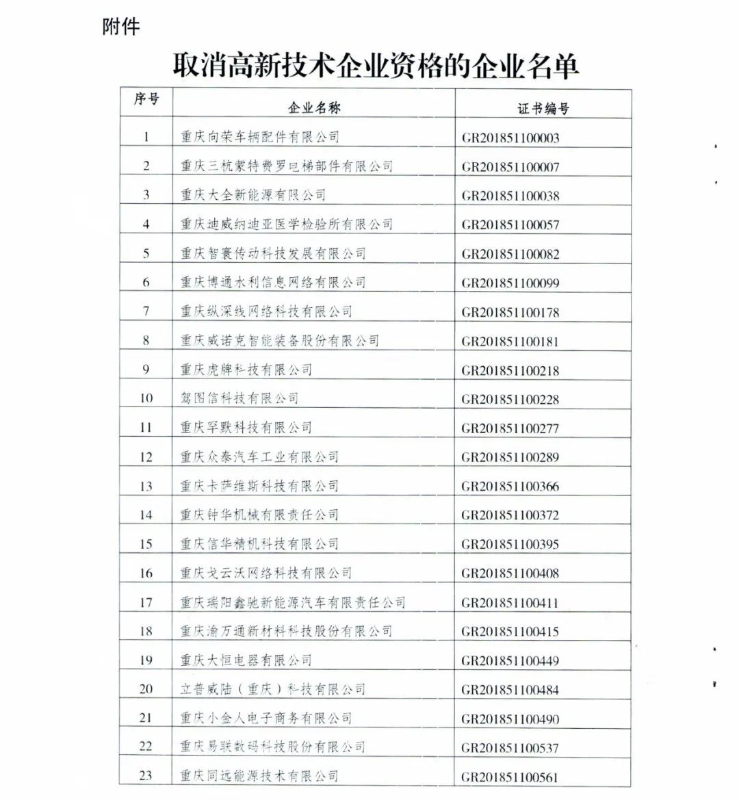 152家企业取消高新技术企业资格，追缴21家企业已享受的税收优惠/补助！