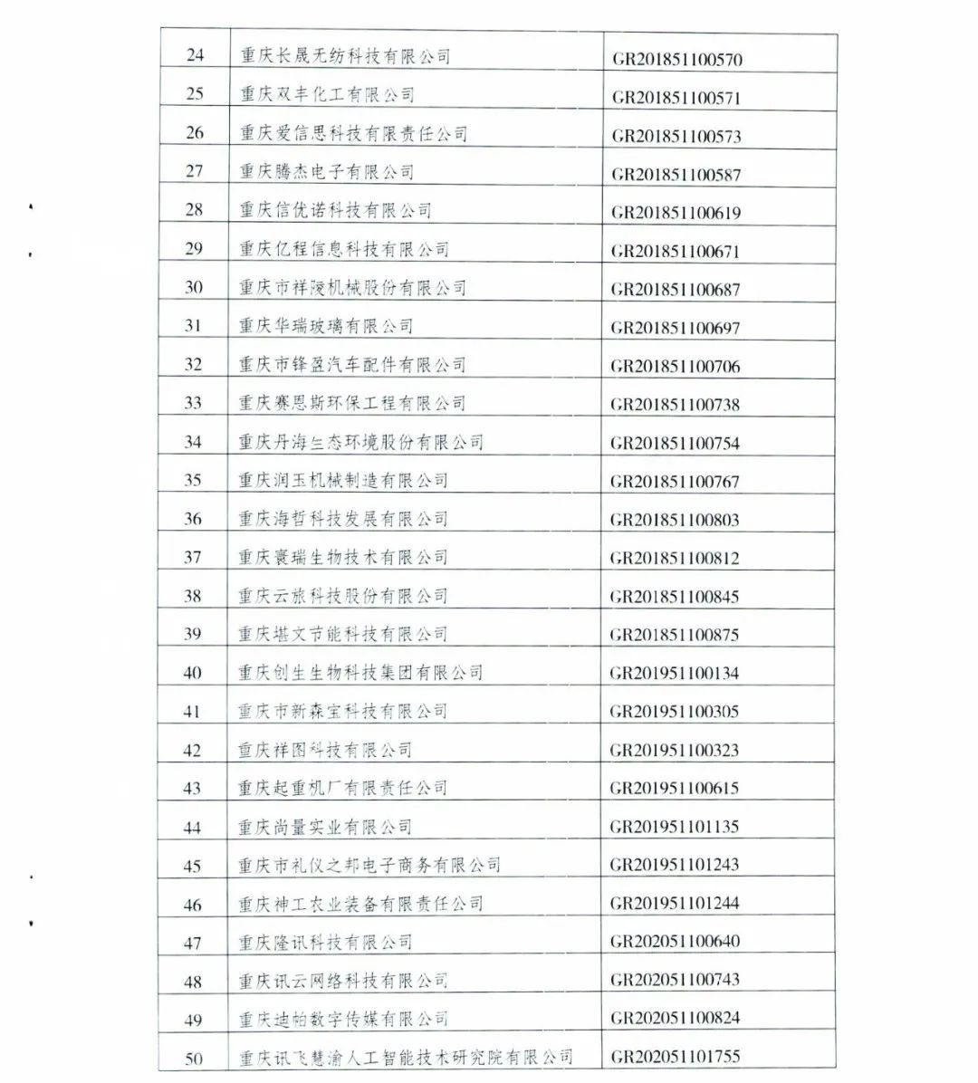 152家企业取消高新技术企业资格，追缴21家企业已享受的税收优惠/补助！