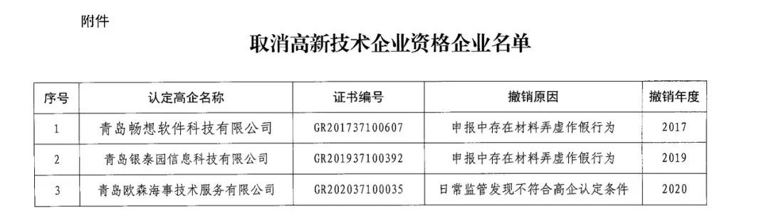 152家企业取消高新技术企业资格，追缴21家企业已享受的税收优惠/补助！