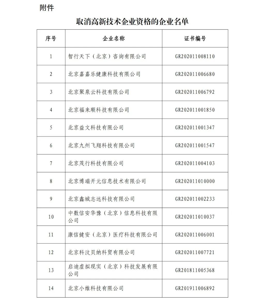 152家企业取消高新技术企业资格，追缴21家企业已享受的税收优惠/补助！