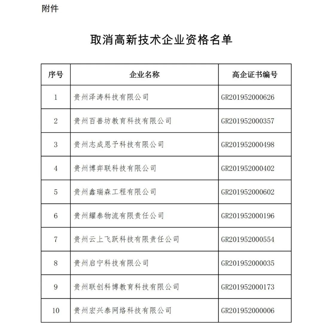 152家企业取消高新技术企业资格，追缴21家企业已享受的税收优惠/补助！