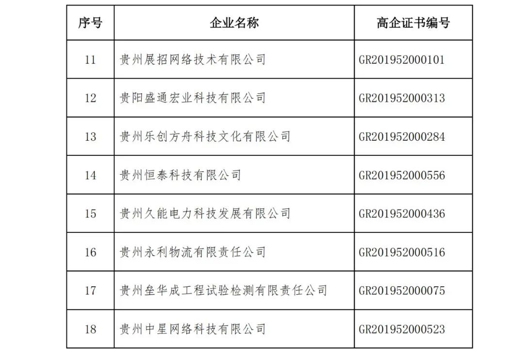 152家企业取消高新技术企业资格，追缴21家企业已享受的税收优惠/补助！