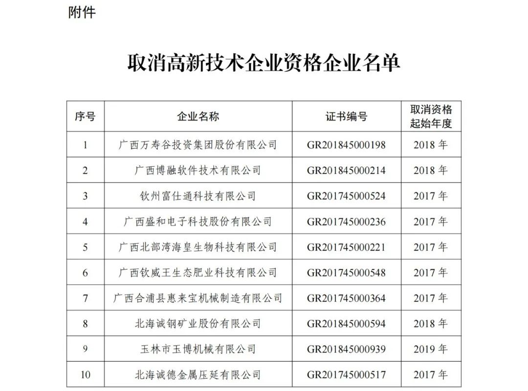 152家企业取消高新技术企业资格，追缴21家企业已享受的税收优惠/补助！