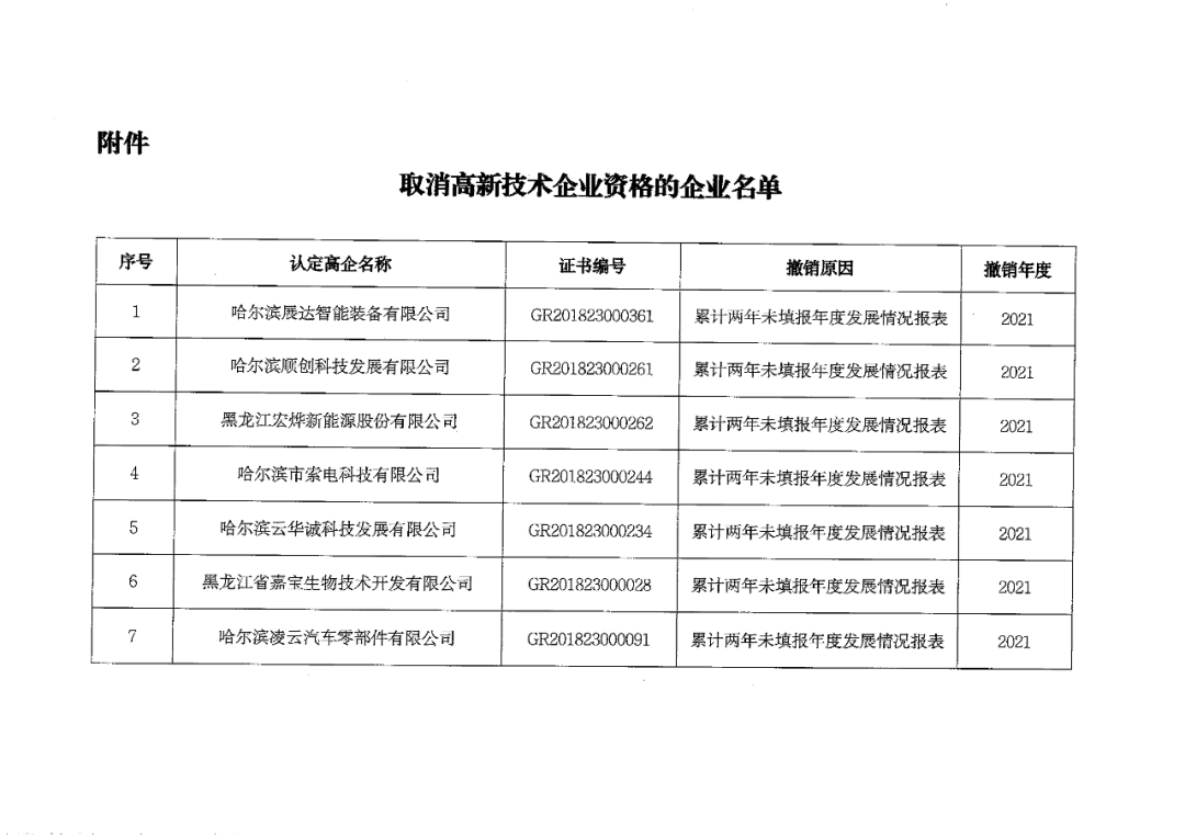 152家企业取消高新技术企业资格，追缴21家企业已享受的税收优惠/补助！