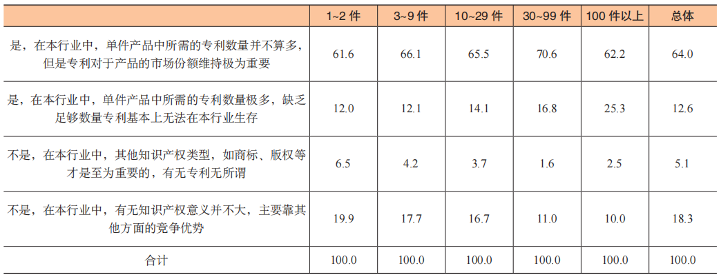 数据赋能专利生命周期科学管理