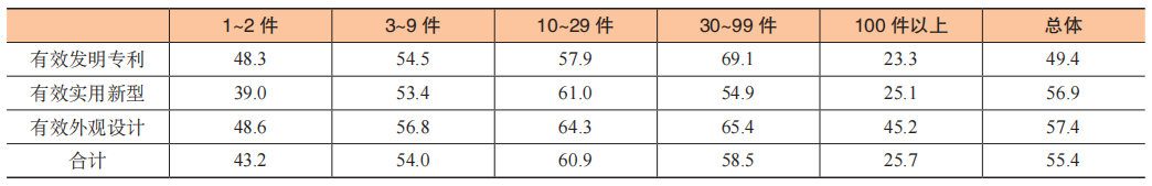 数据赋能专利生命周期科学管理