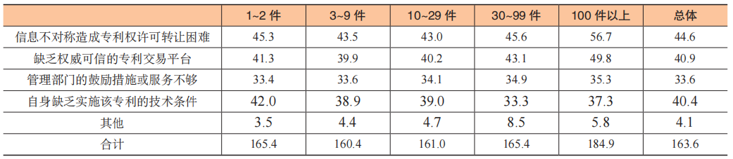 数据赋能专利生命周期科学管理