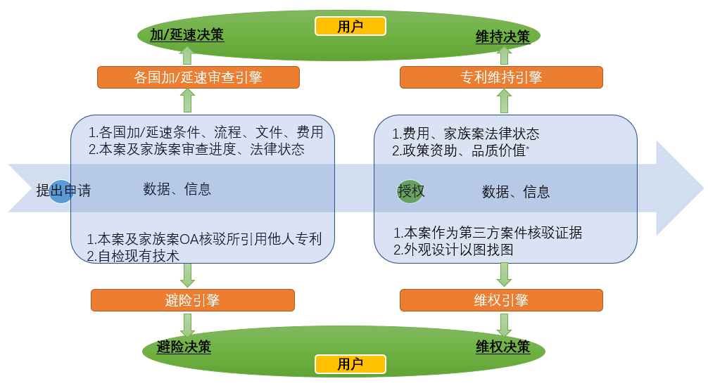 数据赋能专利生命周期科学管理