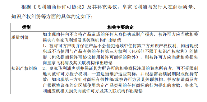 广东德尔玛科技股份有限公司频繁被诉，恐衍生商标授权风险