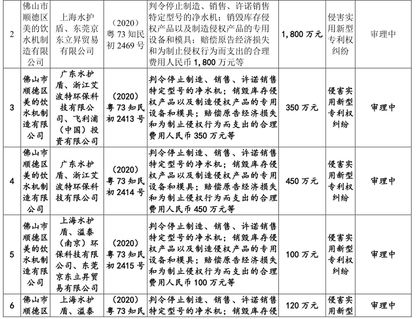 广东德尔玛科技股份有限公司频繁被诉,恐衍生商标授权风险 广东德尔玛科技股份有限公司频繁被诉,恐衍生商标授权风险