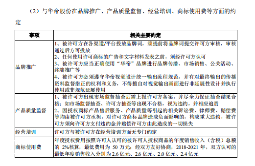 广东德尔玛科技股份有限公司频繁被诉，恐衍生商标授权风险