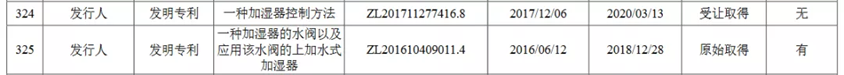 广东德尔玛科技股份有限公司频繁被诉,恐衍生商标授权风险 广东德尔玛科技股份有限公司频繁被诉,恐衍生商标授权风险