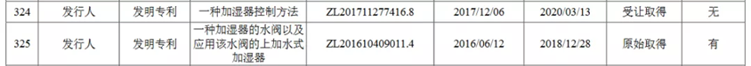 广东德尔玛科技股份有限公司频繁被诉，恐衍生商标授权风险