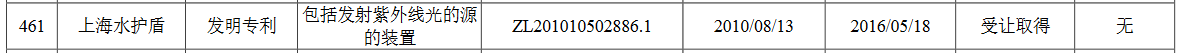 广东德尔玛科技股份有限公司频繁被诉,恐衍生商标授权风险 广东德尔玛科技股份有限公司频繁被诉,恐衍生商标授权风险