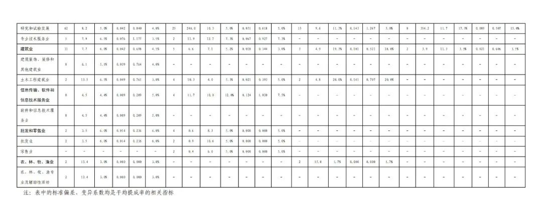 国知局发布“十三五”期间专利实施许可使用费有关数据！