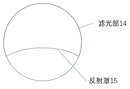 专代实务考前划重点系列（七）｜六大核心考点搞定权利要求书评价：不支持