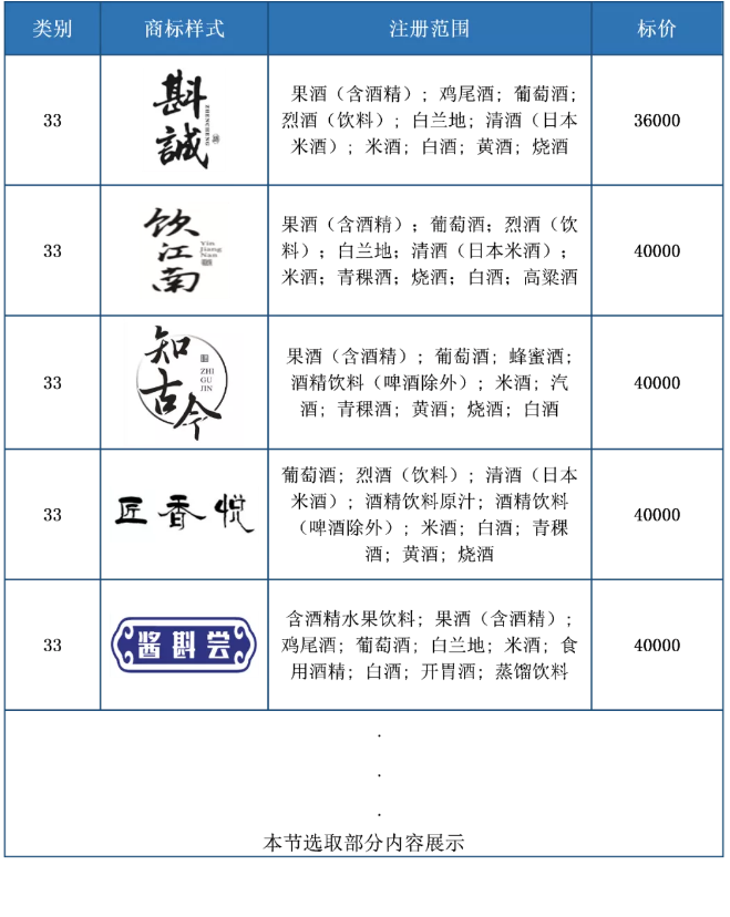 助力酒类企业提升品牌力和行业竞争力！酒类行业商标简报请查收