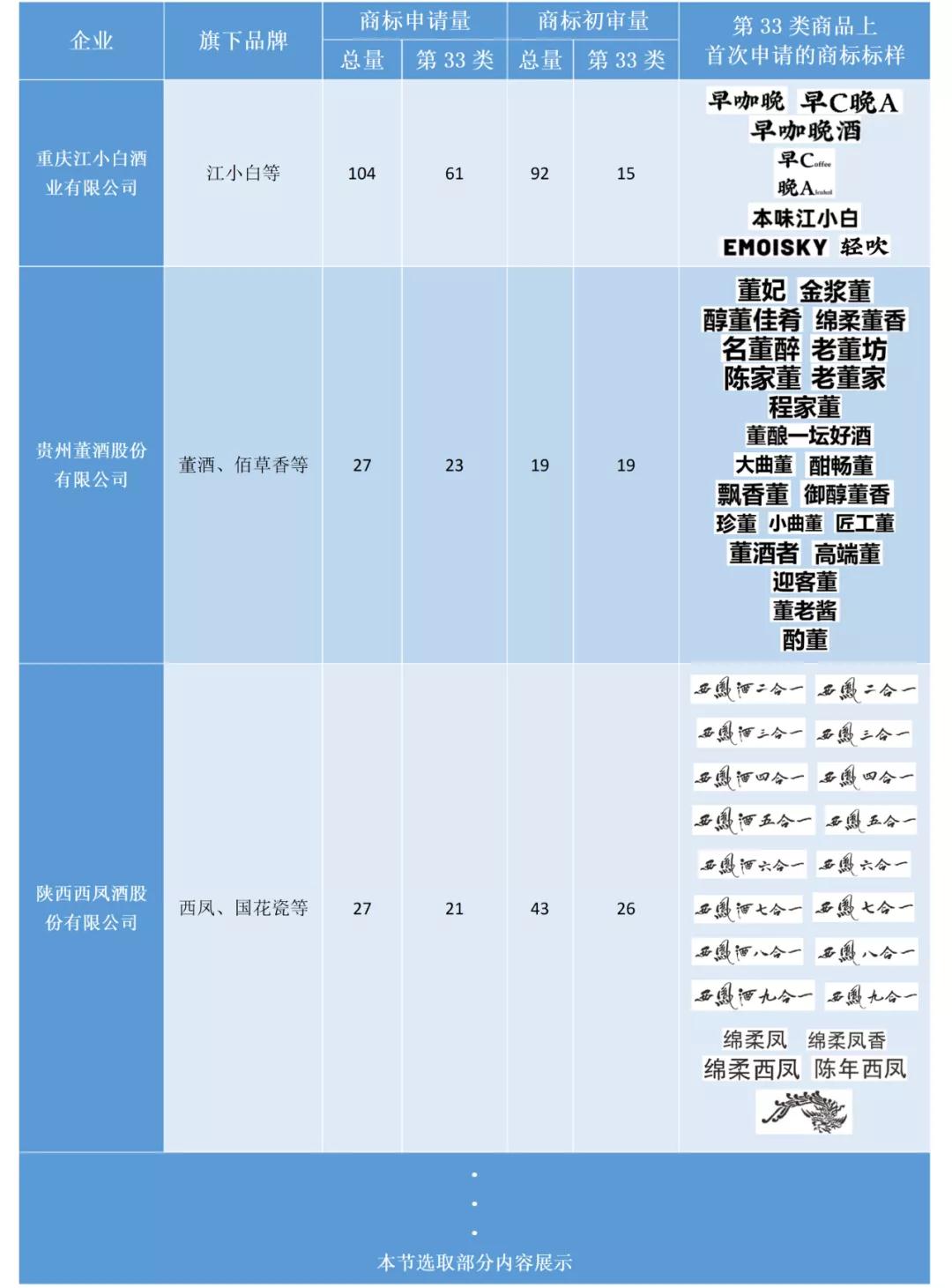 助力酒类企业提升品牌力和行业竞争力！酒类行业商标简报请查收