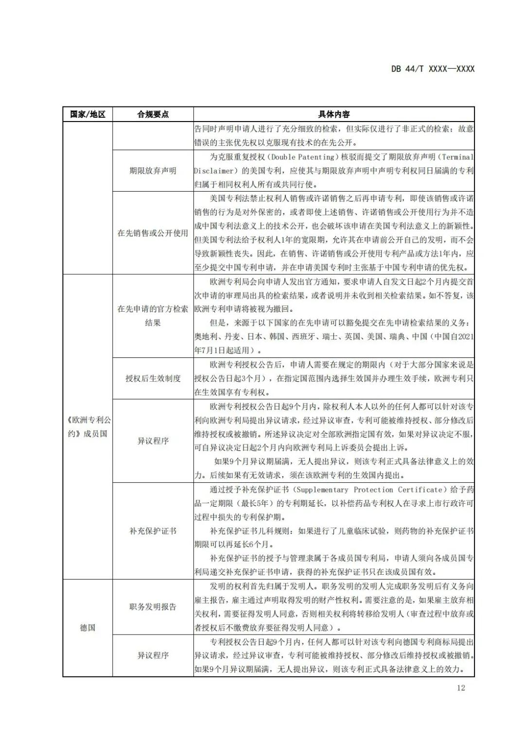 《企业知识产权国际合规管理规范（征求意见稿）》全文发布！