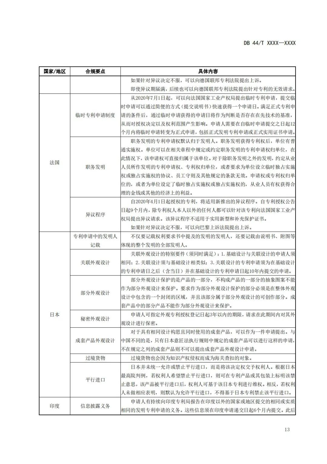 《企业知识产权国际合规管理规范（征求意见稿）》全文发布！