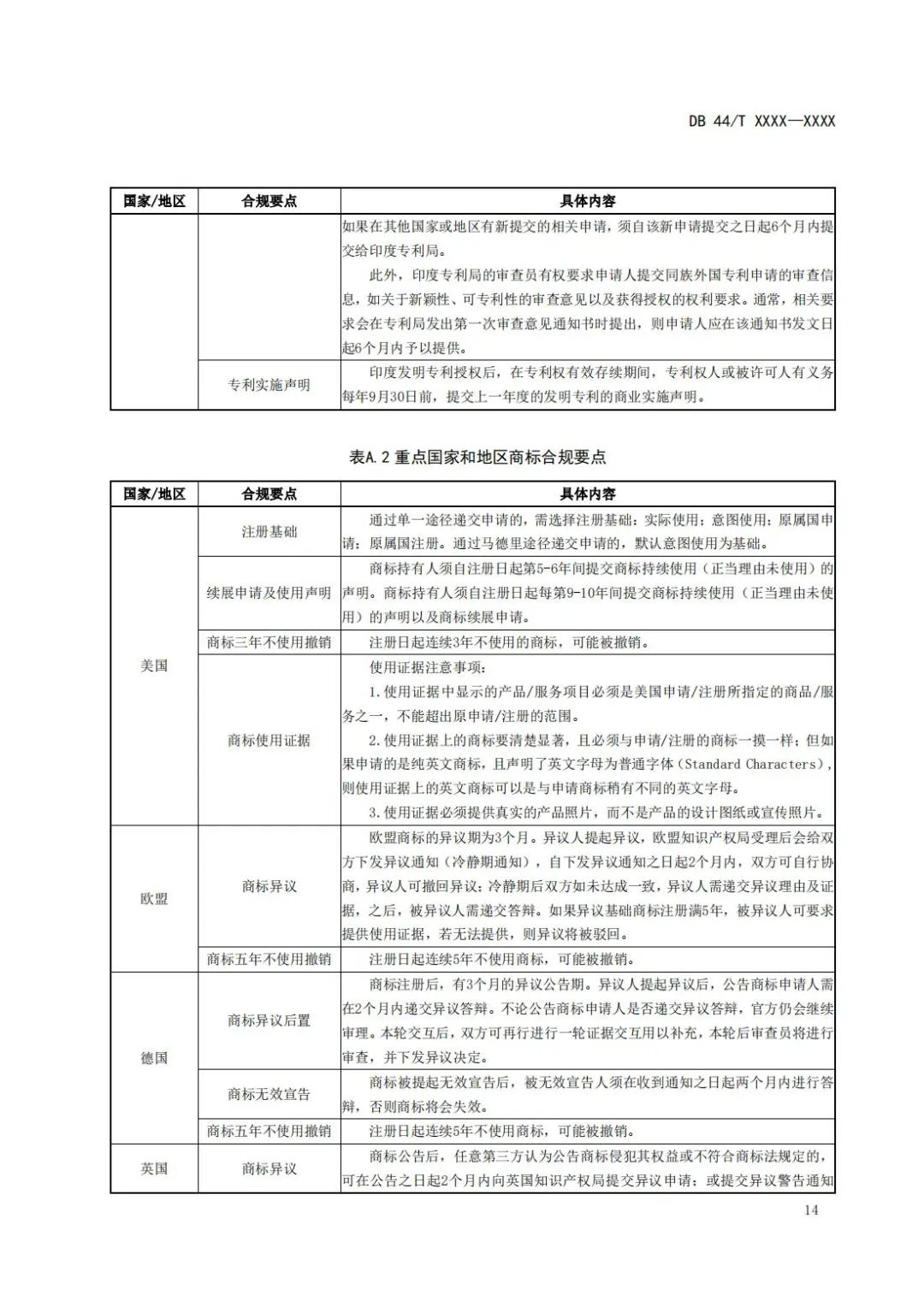 《企业知识产权国际合规管理规范（征求意见稿）》全文发布！