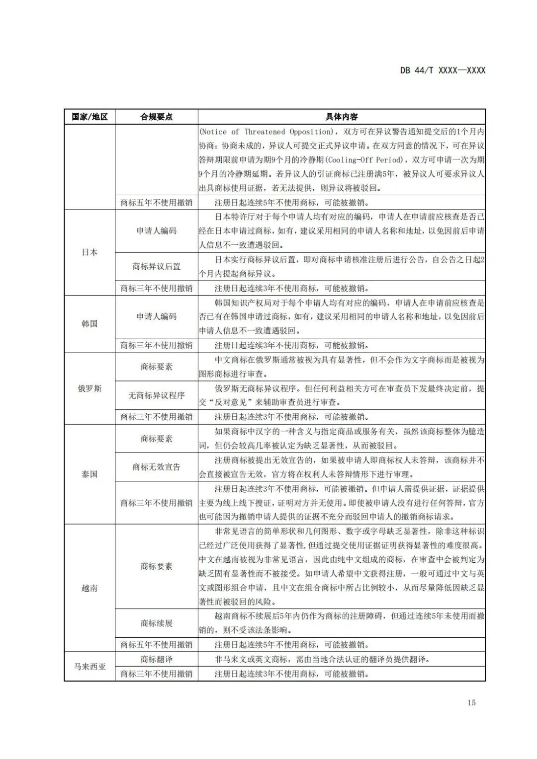 《企业知识产权国际合规管理规范（征求意见稿）》全文发布！