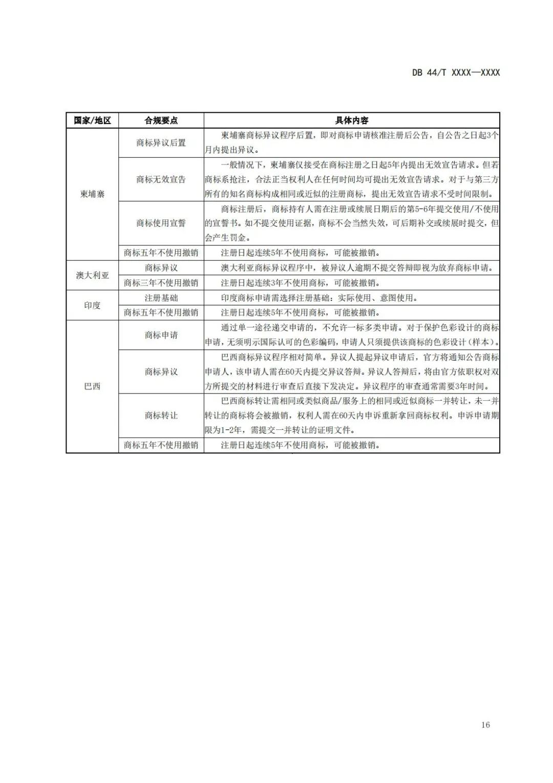 《企业知识产权国际合规管理规范（征求意见稿）》全文发布！