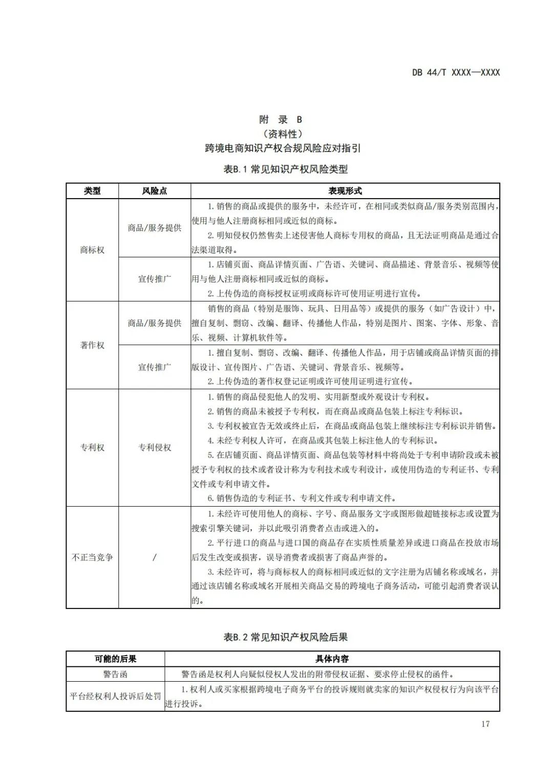 《企业知识产权国际合规管理规范（征求意见稿）》全文发布！