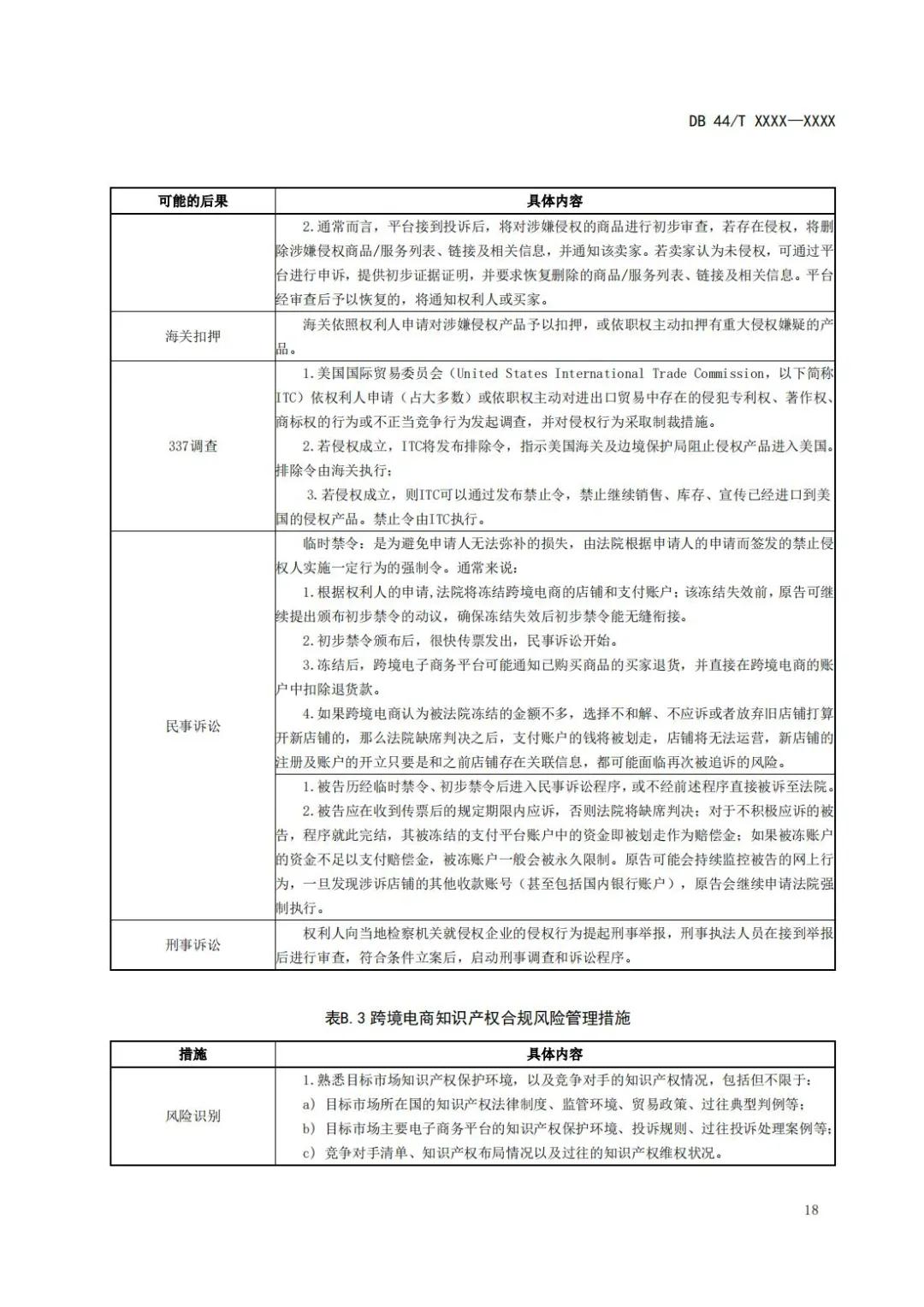 《企业知识产权国际合规管理规范（征求意见稿）》全文发布！