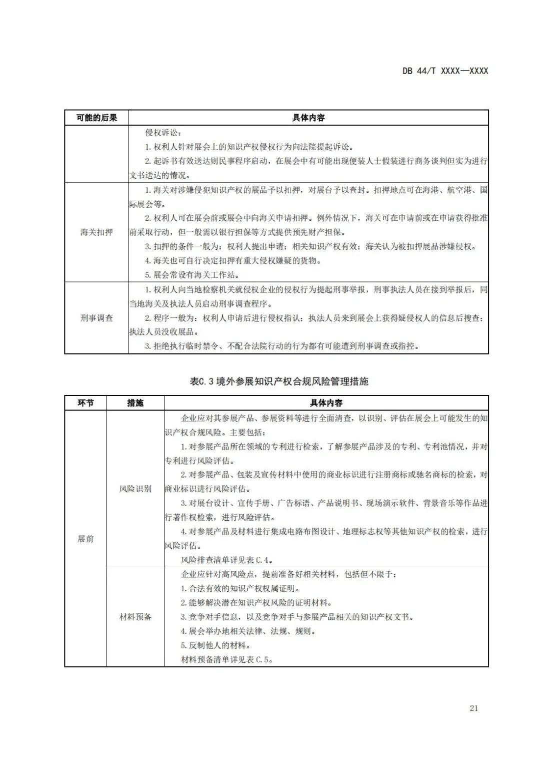 《企业知识产权国际合规管理规范（征求意见稿）》全文发布！