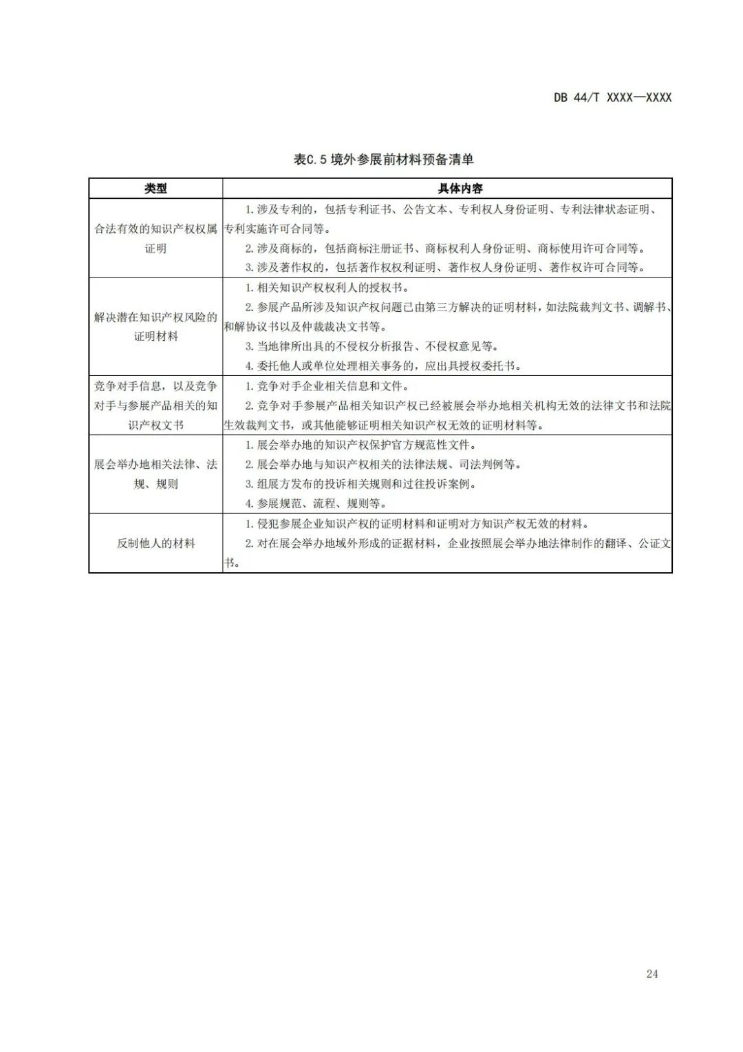 《企业知识产权国际合规管理规范（征求意见稿）》全文发布！