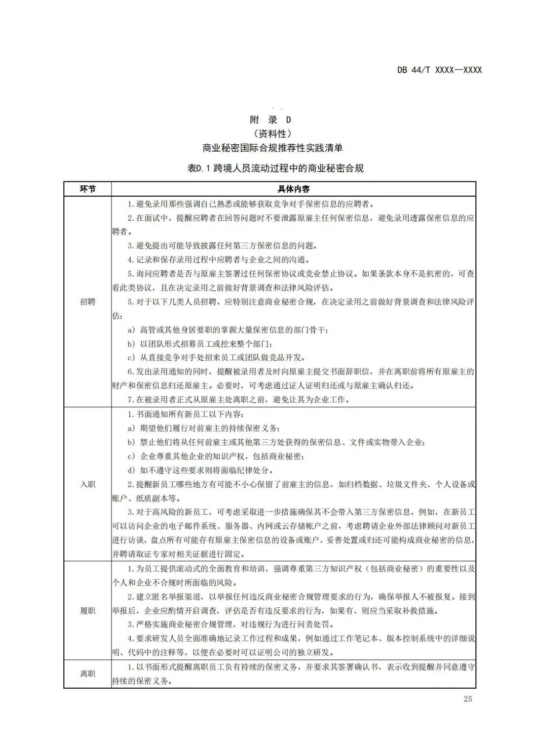 《企业知识产权国际合规管理规范（征求意见稿）》全文发布！