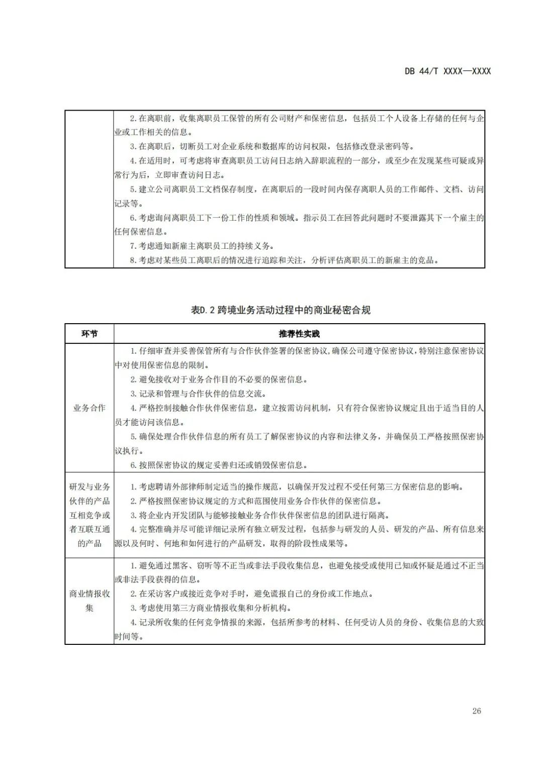 《企业知识产权国际合规管理规范（征求意见稿）》全文发布！